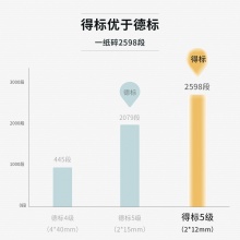 得力9912碎紙機(jī)(淺灰)