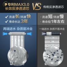 A.O.史密斯【新品上市】家用凈水器 整機(jī)質(zhì)保5年 專(zhuān)利MAX3.0 反滲透濾芯 1.6升/分鐘 無(wú)桶大流量?jī)羲畽C(jī) 1600S